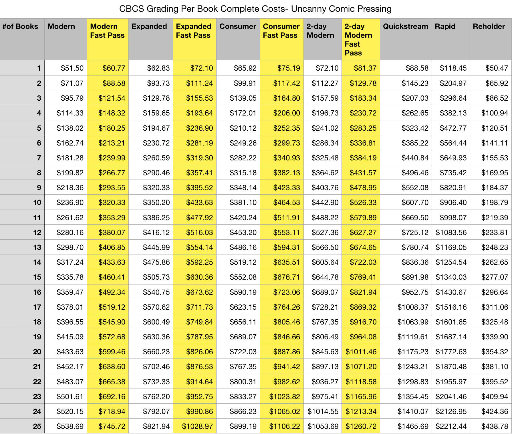 CBCS Pricing
